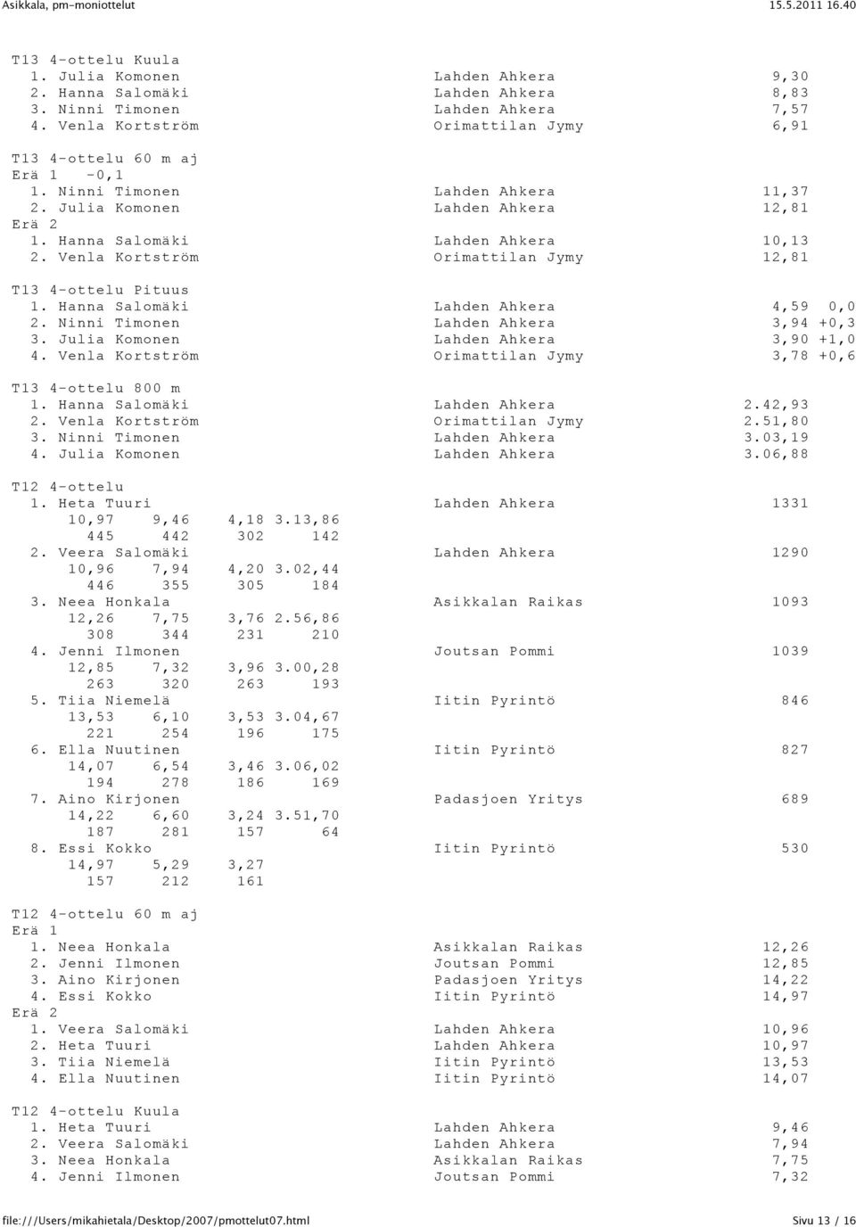 Venla Kortström Orimattilan Jymy 12,81 T13 4-ottelu Pituus 1. Hanna Salomäki Lahden Ahkera 4,59 0,0 2. Ninni Timonen Lahden Ahkera 3,94 +0,3 3. Julia Komonen Lahden Ahkera 3,90 +1,0 4.