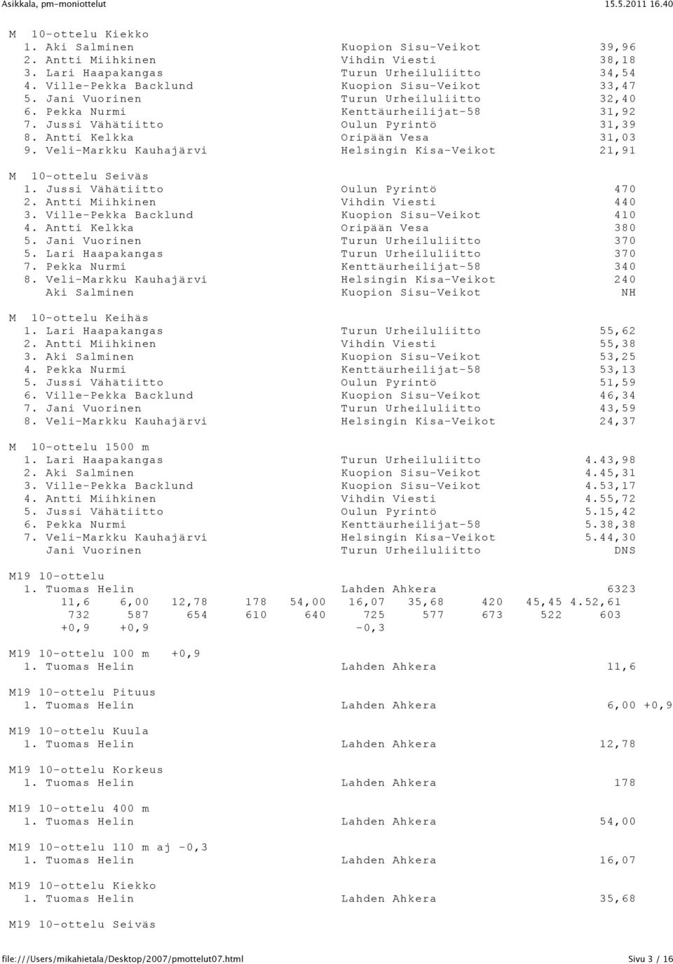 Veli-Markku Kauhajärvi Helsingin Kisa-Veikot 21,91 M 10-ottelu Seiväs 1. Jussi Vähätiitto Oulun Pyrintö 470 2. Antti Miihkinen Vihdin Viesti 440 3. Ville-Pekka Backlund Kuopion Sisu-Veikot 410 4.