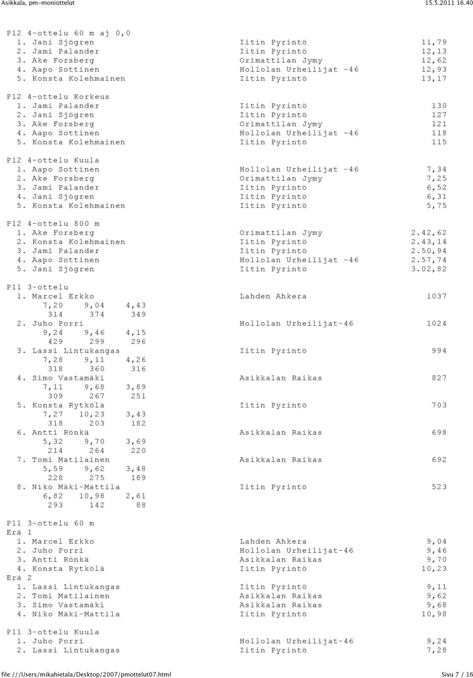 Aapo Sottinen Hollolan Urheilijat -46 118 5. Konsta Kolehmainen Iitin Pyrintö 115 P12 4-ottelu Kuula 1. Aapo Sottinen Hollolan Urheilijat -46 7,34 2. Ake Forsberg Orimattilan Jymy 7,25 3.