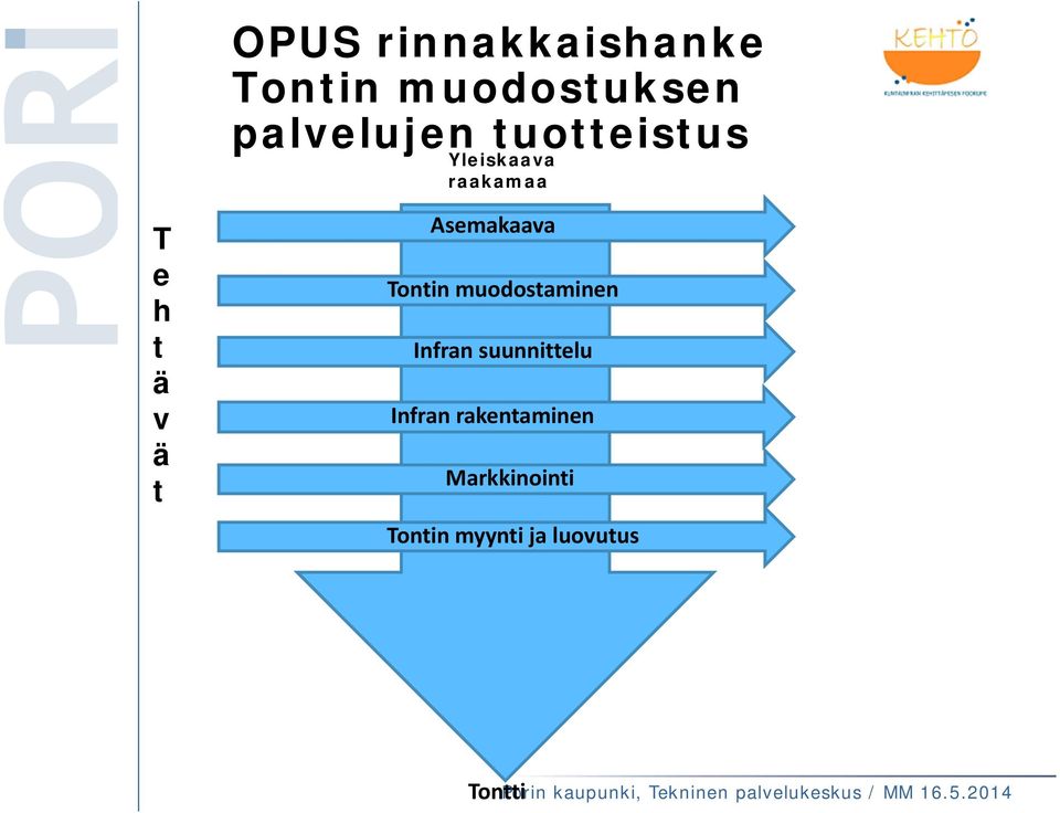 Infran suunnittelu Infran