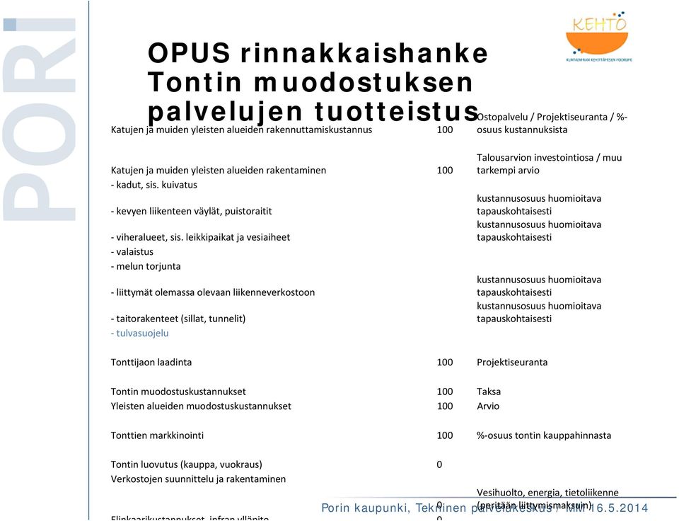 leikkipaikat ja vesiaiheet valaistus melun torjunta liittymät olemassa olevaan liikenneverkostoon taitorakenteet (sillat, tunnelit) tulvasuojelu Talousarvion investointiosa / muu tarkempi arvio