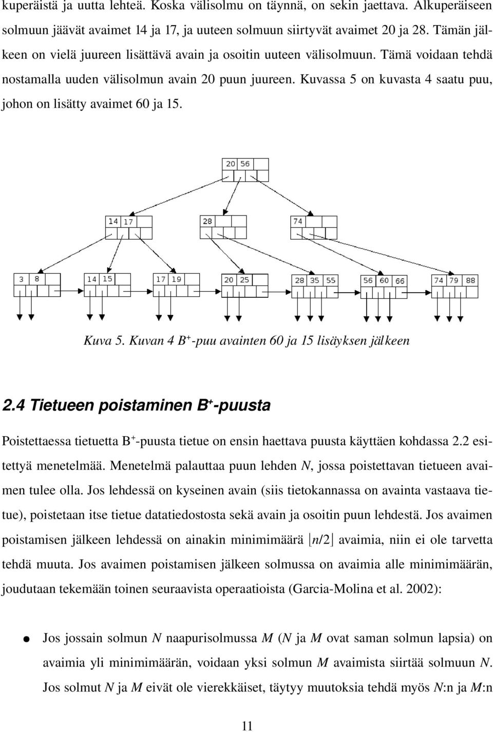 Kuvassa 5 on kuvasta 4 saatu puu, johon on lisätty avaimet 60 ja 15. Kuva 5. Kuvan 4 B + puu avainten 60 ja 15 lisäyksen jälkeen 2.