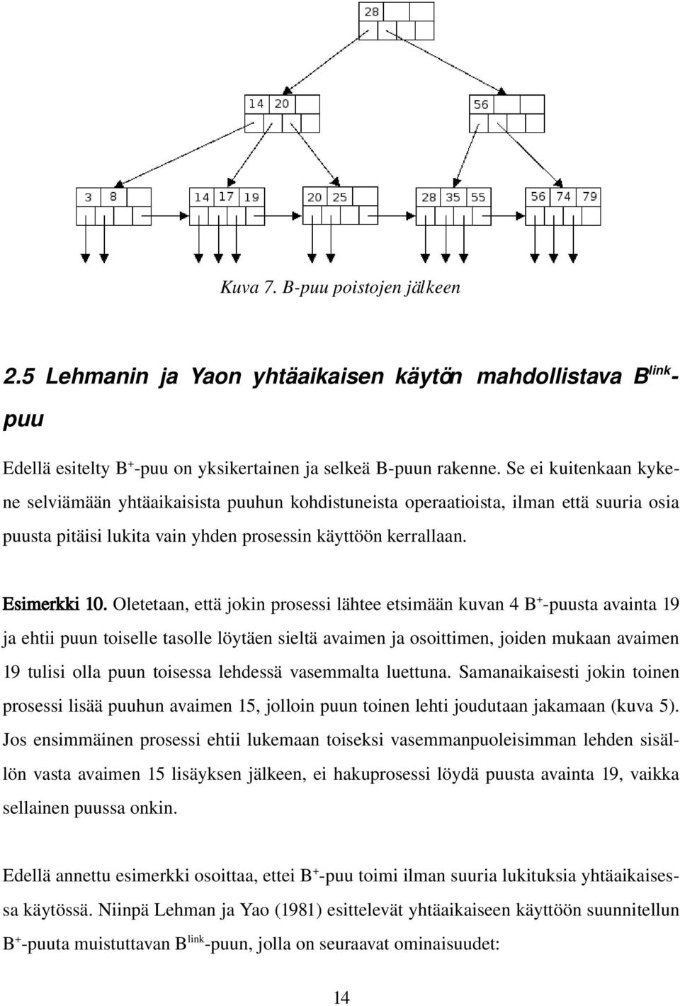 Oletetaan, että jokin prosessi lähtee etsimään kuvan 4 B + puusta avainta 19 ja ehtii puun toiselle tasolle löytäen sieltä avaimen ja osoittimen, joiden mukaan avaimen 19 tulisi olla puun toisessa