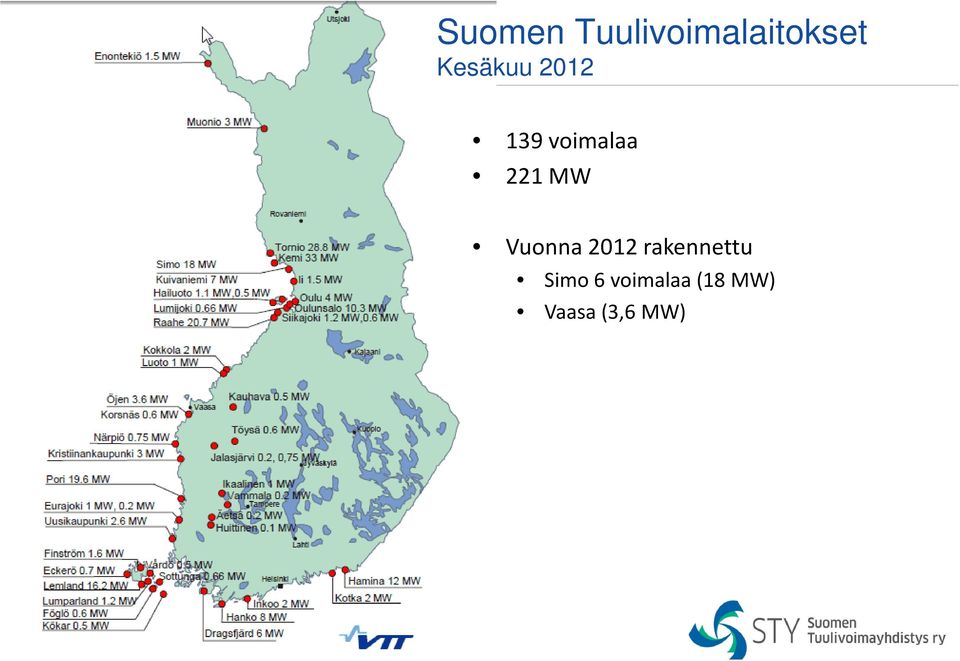 MW Vuonna 2012 rakennettu Simo