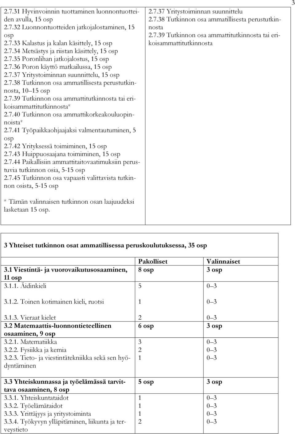 7.40 Tutkinnon osa ammattikorkeakouluopinnoista* 2.7.41 Työpaikkaohjaajaksi valmentautuminen, 5 osp 2.7.42 Yrityksessä toimiminen, 15 osp 2.7.43 Huippuosaajana toimiminen, 15 osp 2.7.44 Paikallisiin ammattitaitovaatimuksiin perustuvia tutkinnon osia, 5-15 osp 2.