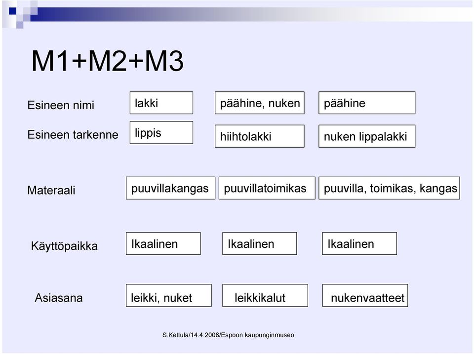 puuvillakangas puuvillatoimikas puuvilla, toimikas, kangas