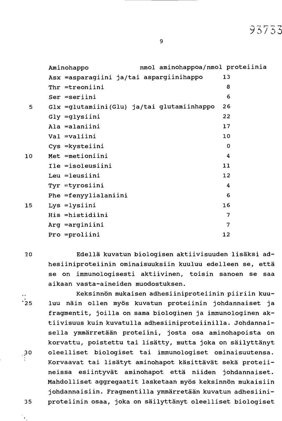 =alaniini 17 Vai =valiini 10 Cys =kysteiini 0 10 Met =metioniini 4 Ile =isoleusiini 11 Leu =leusiini 12 Tyr =tyrosiini 4 Phe =fenyylialaniini 6 15 Lys =lysiini 16 His =histidiini 7 Arg =arginiini 7