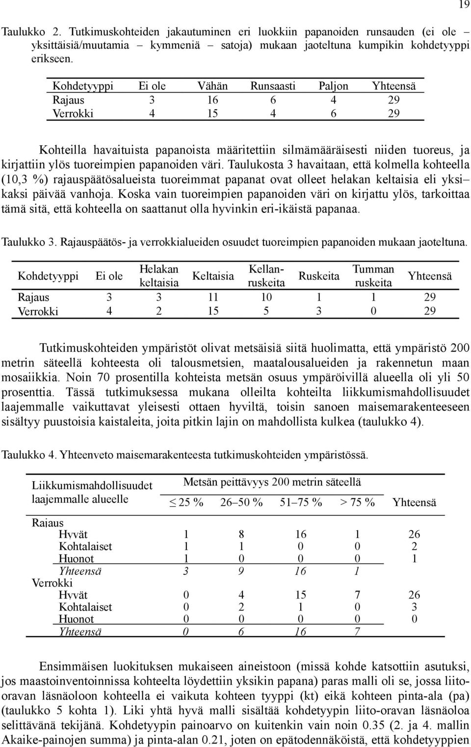 tuoreimpien papanoiden väri. Taulukosta 3 havaitaan, että kolmella kohteella (10,3 %) rajauspäätösalueista tuoreimmat papanat ovat olleet helakan keltaisia eli yksi kaksi päivää vanhoja.