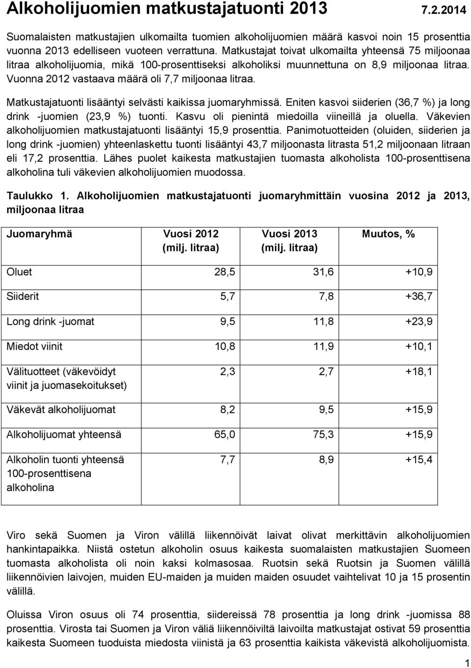 Matkustajatuonti lisääntyi selvästi kaikissa juomaryhmissä. Eniten kasvoi siiderien (36,7 %) ja long drink -juomien (23,9 %) tuonti. Kasvu oli pienintä miedoilla viineillä ja oluella.