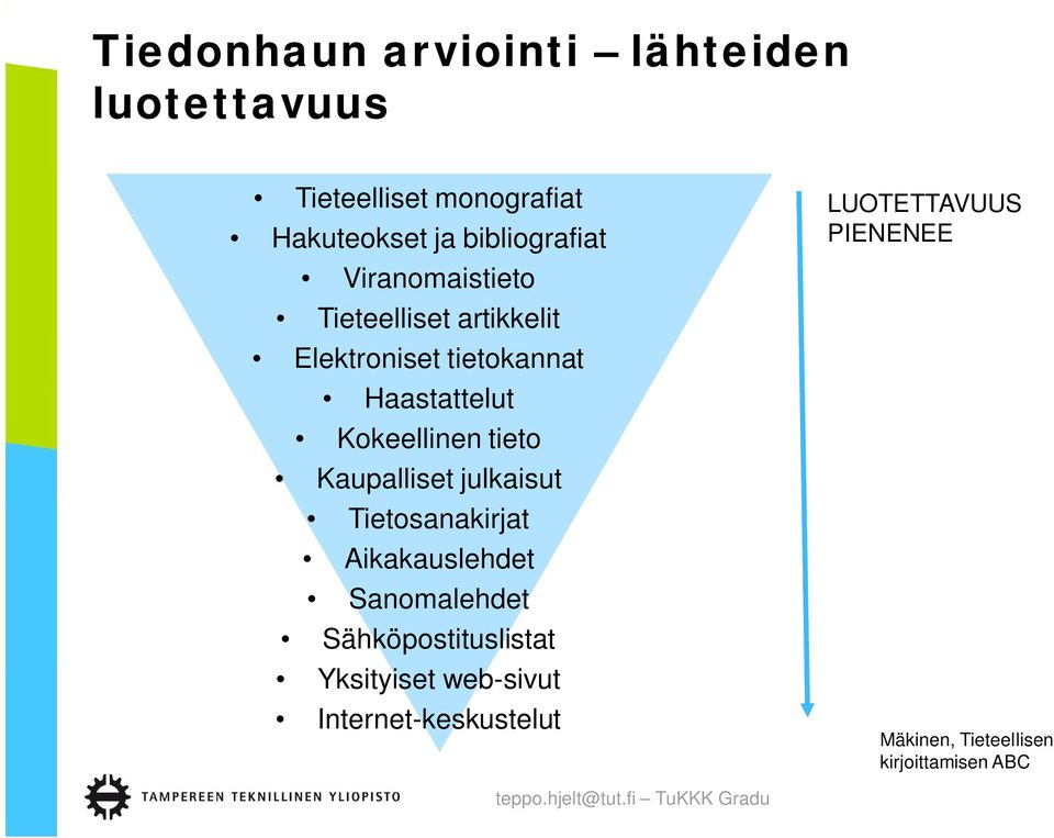 Kokeellinen tieto Kaupalliset julkaisut Tietosanakirjat Aikakauslehdet Sanomalehdet