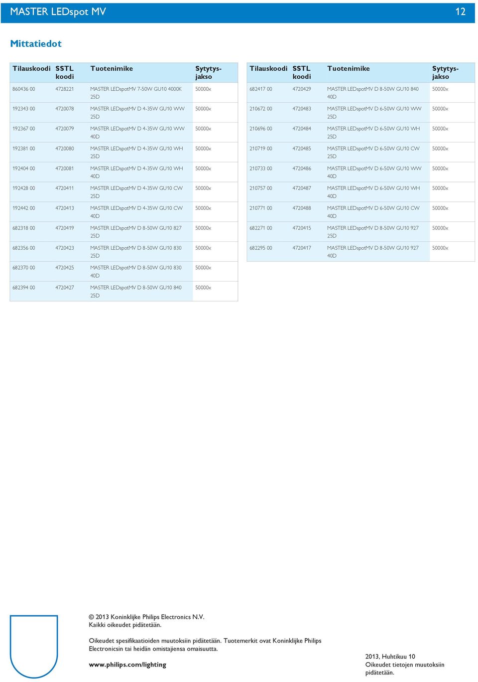 GU0 WH 0733 00 470486 MASTER 6-0W GU0 WW 948 00 4704 MASTER 4-3W GU0 CW 077 00 470487 MASTER 6-0W GU0 WH 944 00 47043 MASTER 4-3W GU0 CW 077 00 470488 MASTER 6-0W GU0 CW 6838 00 47049 MASTER 8-0W GU0