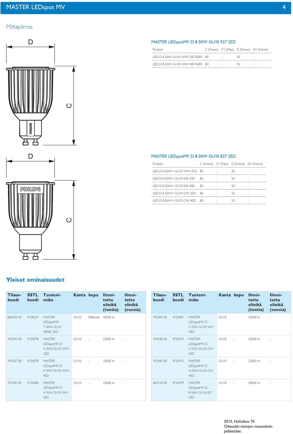 SSTL Kanta kupu Tilaus (tuntia) (vuosia) SSTL Kanta kupu Tilaus (tuntia) (vuosia) 860436 00 478 MASTER LEDspotMV 7-0W GU0 4000K GU0 Reflector 40000 hr - 9404 00 47008 MASTER 4-3W GU0 WH GU0-000 hr -