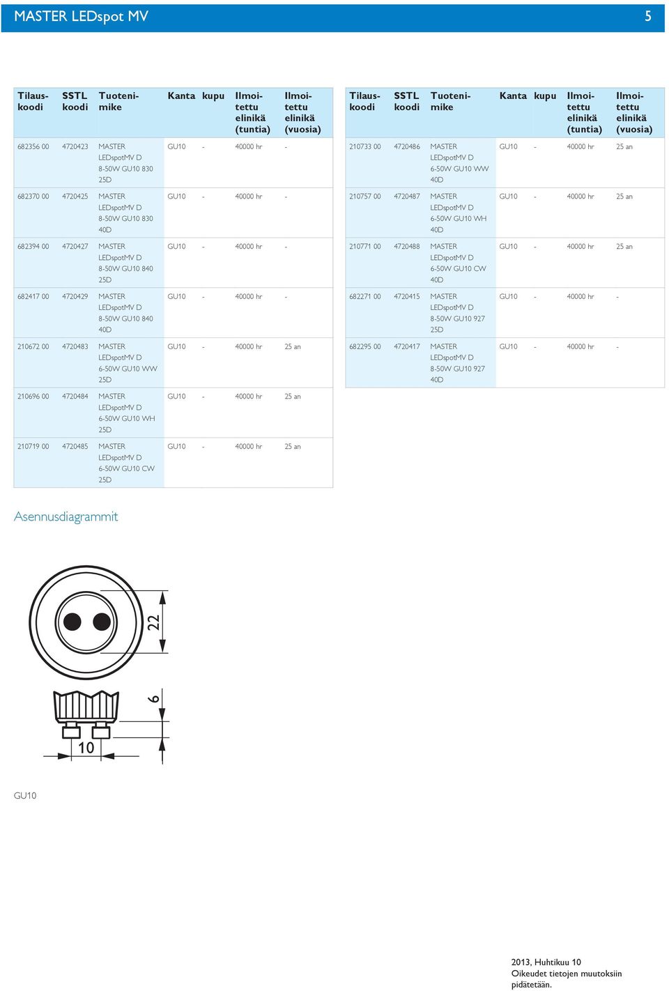 hr - 077 00 470488 MASTER 6-0W GU0 CW GU0-40000 hr an 6847 00 47049 MASTER 8-0W GU0 840 GU0-40000 hr - 687 00 4704 MASTER 8-0W GU0 97 GU0-40000 hr - 067 00 470483 MASTER 6-0W GU0 WW