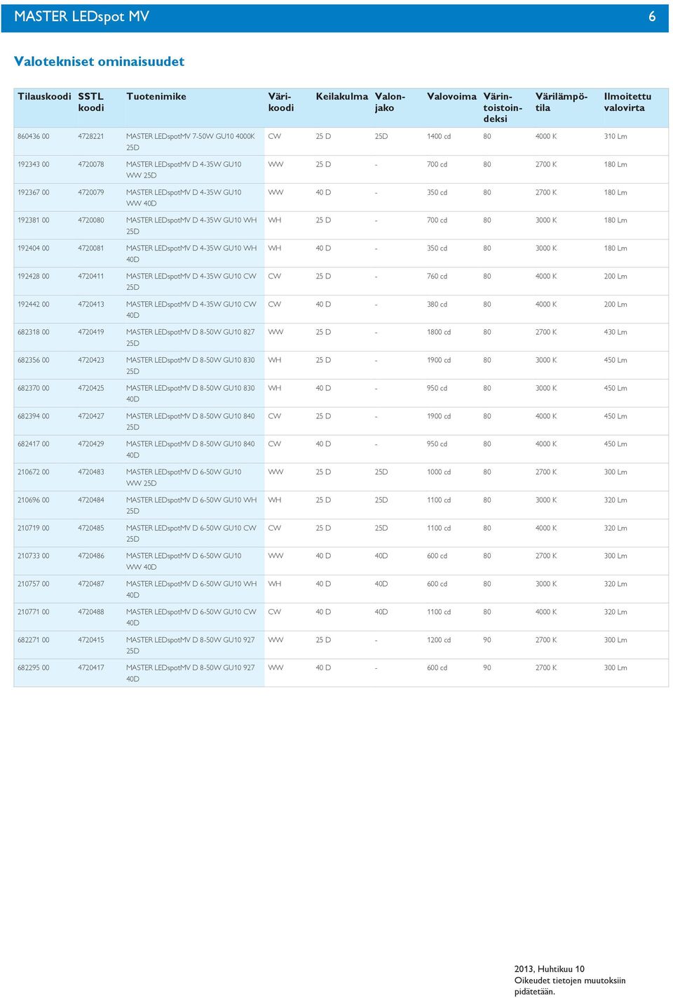 MASTER 8-0W GU0 87 6836 00 47043 MASTER 8-0W GU0 8 68370 00 4704 MASTER 8-0W GU0 8 68394 00 47047 MASTER 8-0W GU0 840 6847 00 47049 MASTER 8-0W GU0 840 067 00 470483 MASTER 6-0W GU0 WW 0696 00 470484