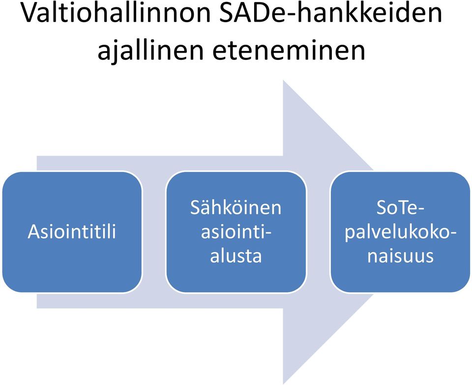 eteneminen Asiointitili