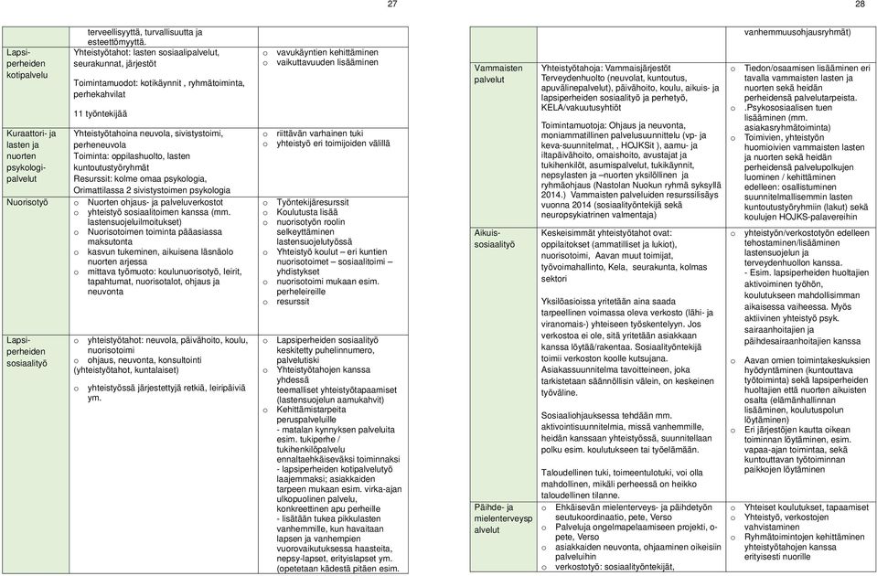 Toiminta: oppilashuolto, lasten kuntoutustyöryhmät Resurssit: kolme omaa psykologia, Orimattilassa 2 sivistystoimen psykologia o Nuorten ohjaus- ja palveluverkostot o yhteistyö sosiaalitoimen kanssa