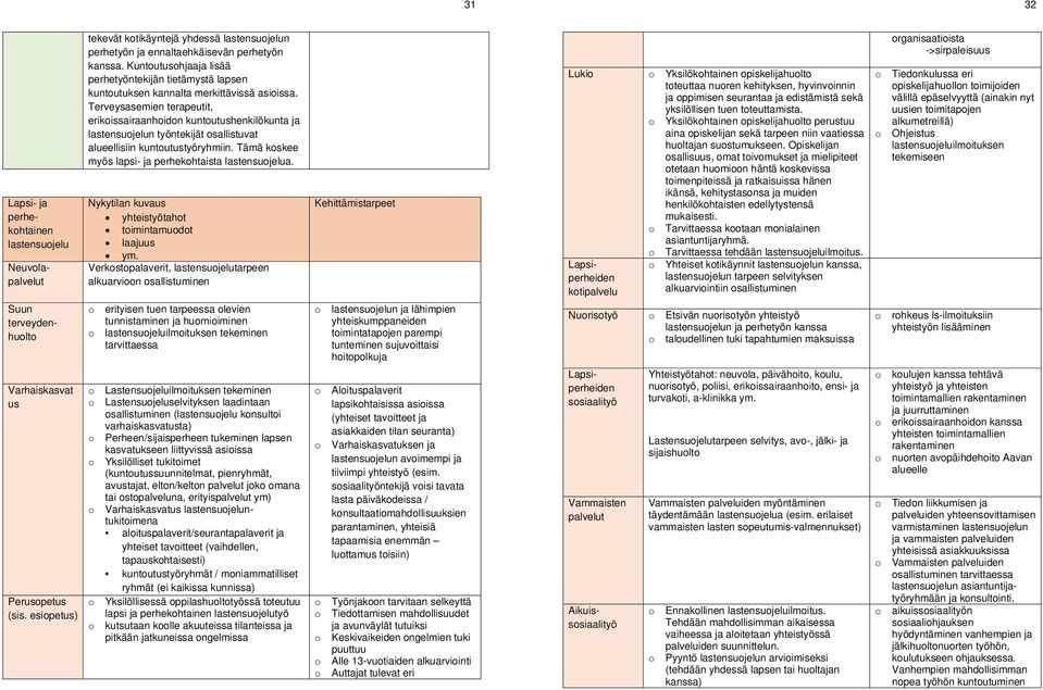 Terveysasemien terapeutit, erikoissairaanhoidon kuntoutushenkilökunta ja lastensuojelun työntekijät osallistuvat alueellisiin kuntoutustyöryhmiin.