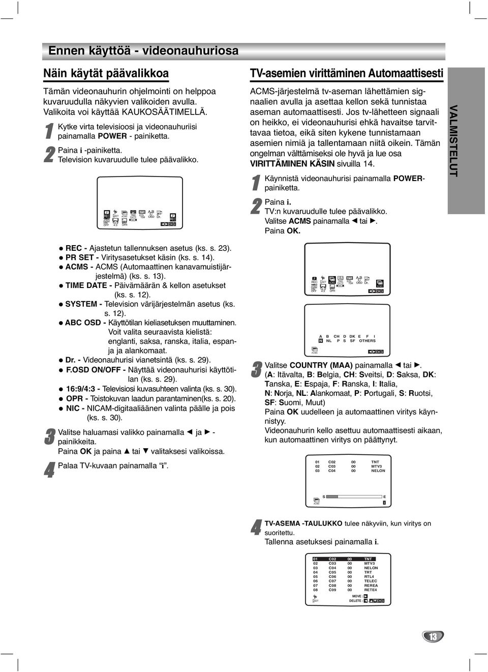 REC - Ajastetun tallennuksen asetus (ks. s. ). PR SET - Vrtysasetukset käsn (ks. s. ). ACMS - ACMS (Automaattnen kanavamustjärjestelmä) (ks. s. ). TIME DATE - Pävämäärän & kellon asetukset (ks. s. ). O SYSTEM - Televson värjärjestelmän asetus (ks.