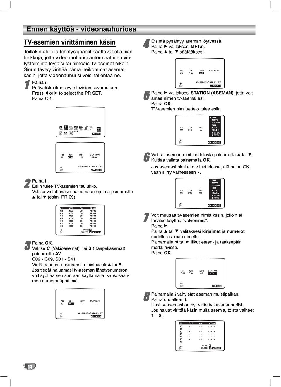 Pana G valtakses MFT:n. Pana D ta E säätääkses. PR CH MFT STATION 09 C0 00 CHANNEL/CABLE : AV 5 Pana G valtakses STATION (ASEMAN), jotta vot antaa nmen tv-asemalles. Pana OK.