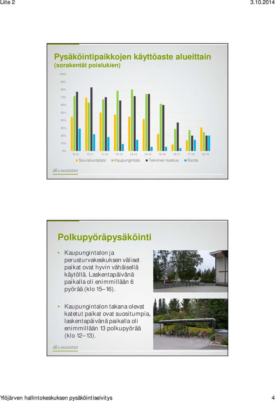 Seurakuntatalo 12-13 13-14 Kaupungintalo 14-15 15-16 16-17 Tekninen keskus 17-18 18-19 Ranta Polkupyöräpysäköinti Kaupungintalon ja