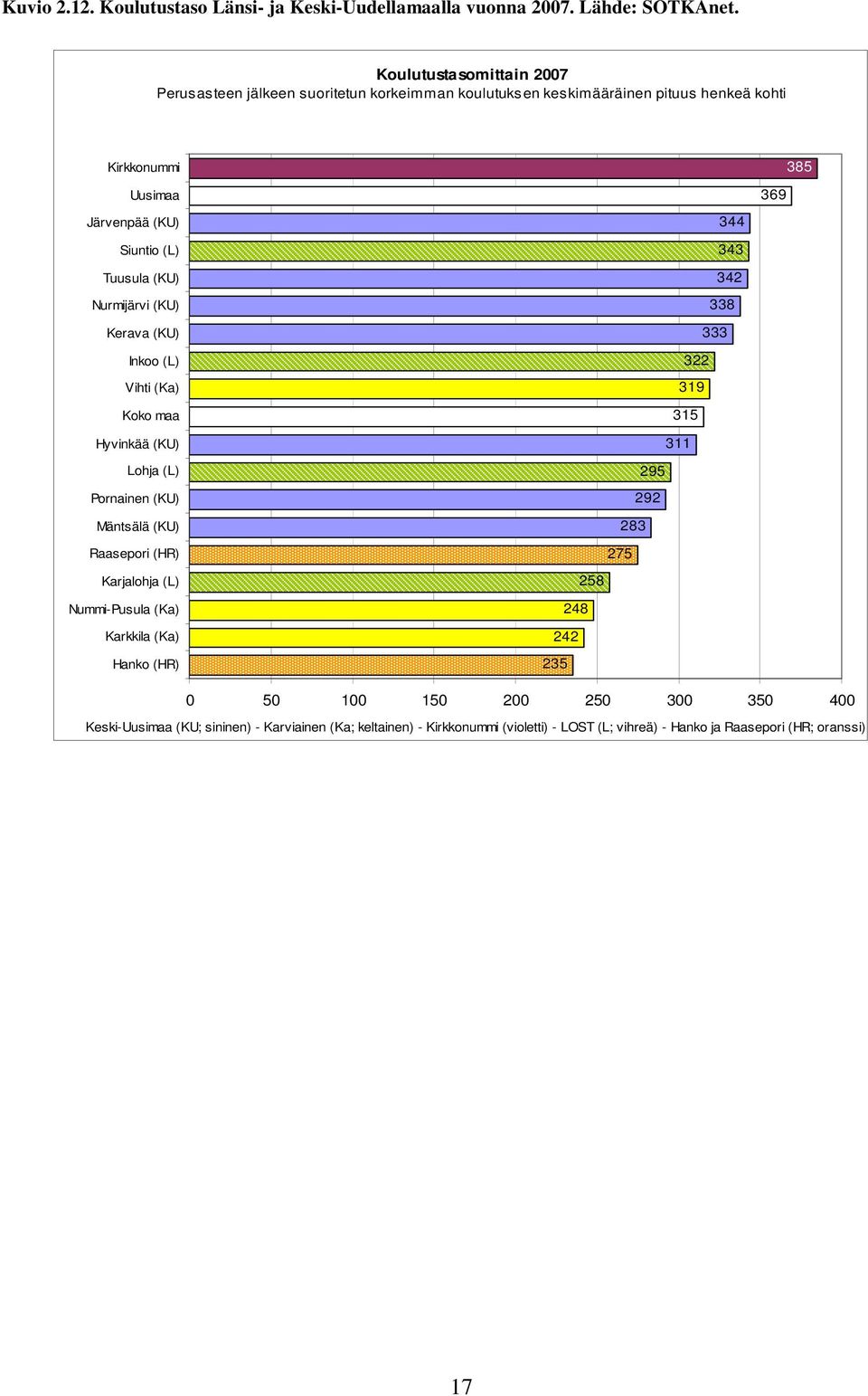 Tuusula (KU) Nurmijärvi (KU) Kerava (KU) Inkoo (L) Vihti (Ka) Koko maa Hyvinkää (KU) Lohja (L) Pornainen (KU) Mäntsälä (KU) Raasepori (HR) Karjalohja (L)