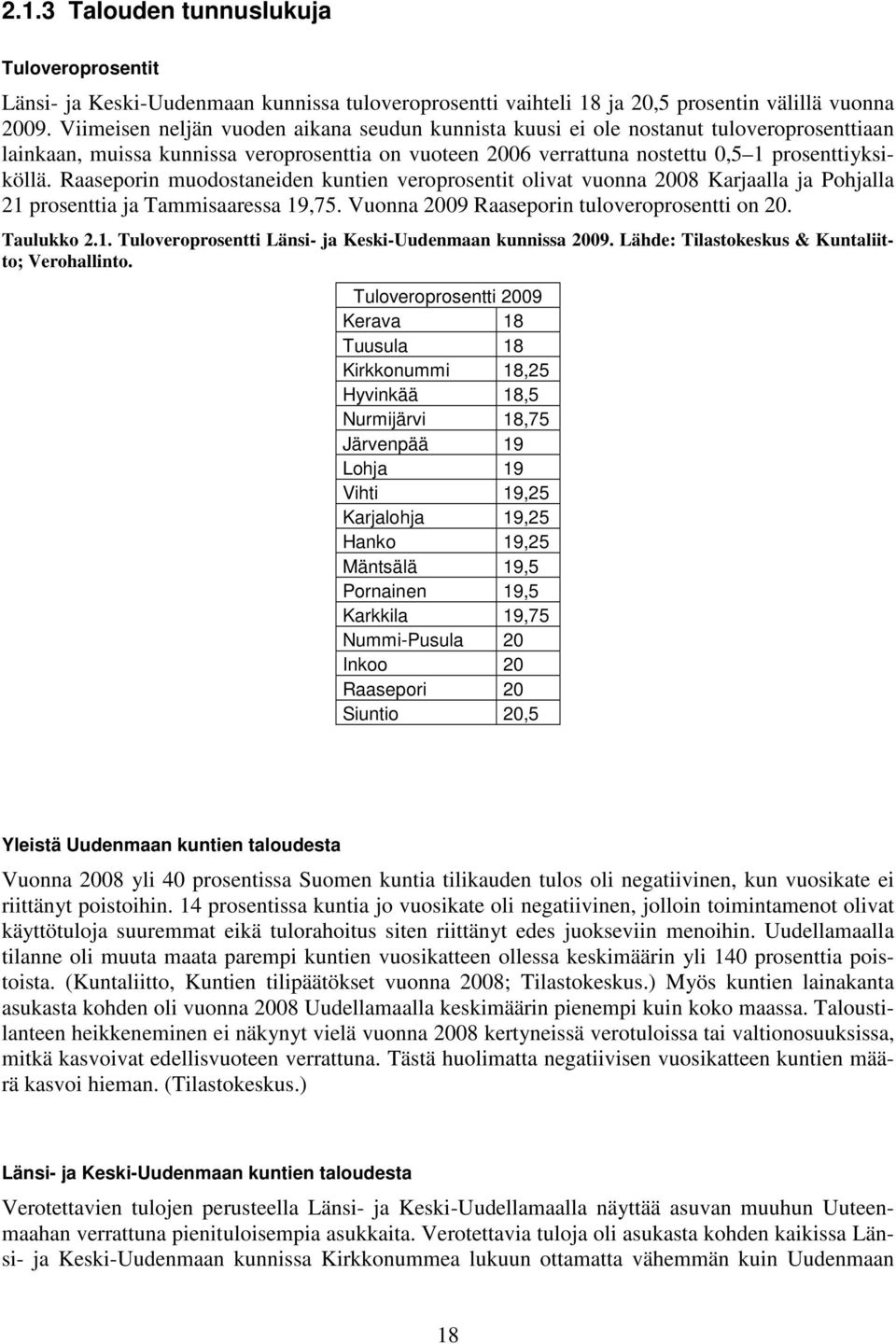 Raaseporin muodostaneiden kuntien veroprosentit olivat vuonna 8 Karjaalla ja Pohjalla 1 prosenttia ja Tammisaaressa 19,75. Vuonna 9 Raaseporin tuloveroprosentti on. Taulukko.1. Tuloveroprosentti Länsi- ja Keski-Uudenmaan kunnissa 9.