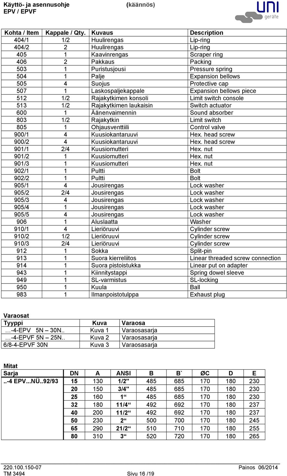 505 4 Suojus Protective cap 507 1 Laskospaljekappale Expansion bellows piece 512 1/2 Rajakytkimen konsoli Limit switch console 513 1/2 Rajakytkimen laukaisin Switch actuator 600 1 Äänenvaimennin