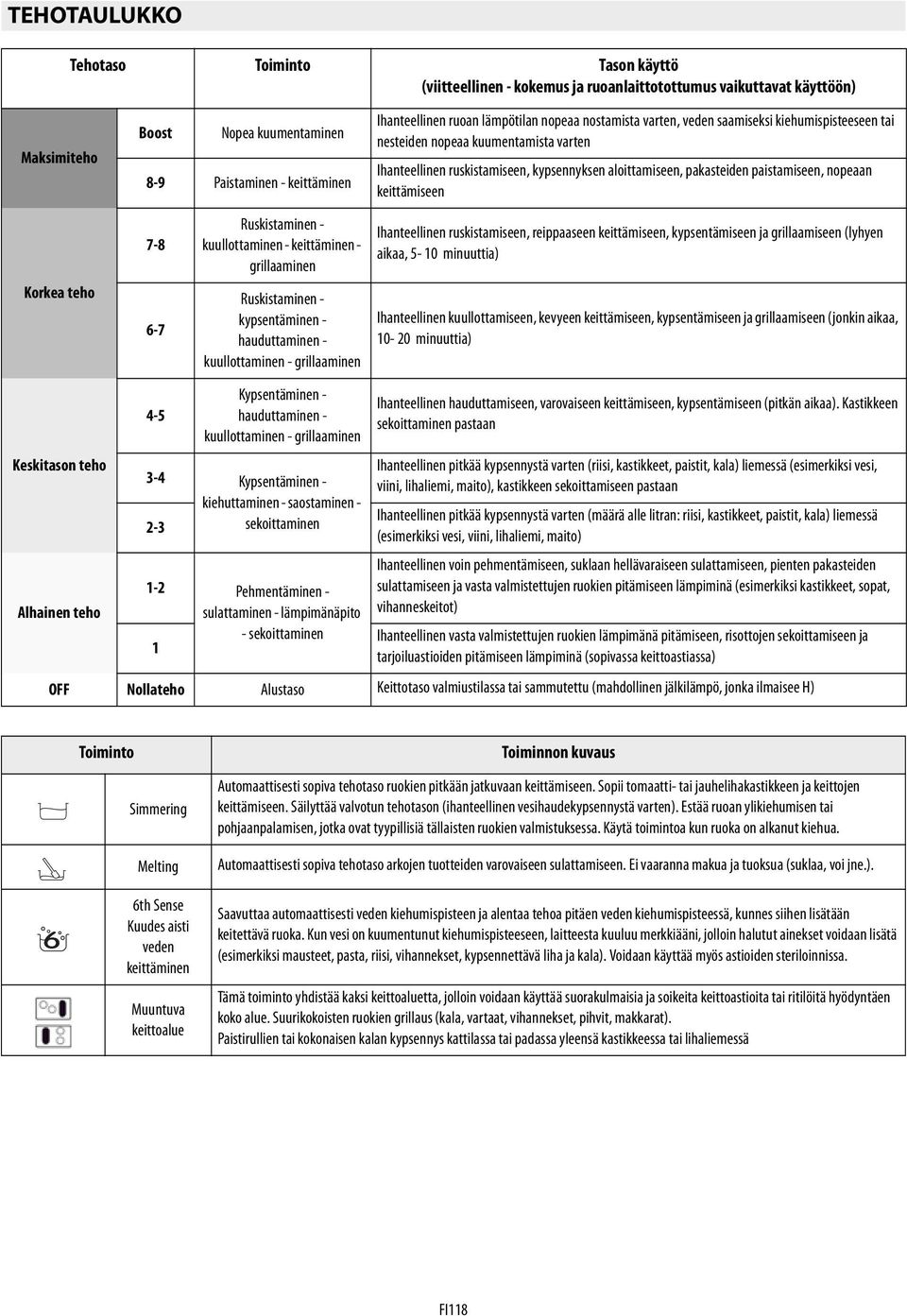 hauduttaminen - kuullottaminen - grillaaminen 3-4 Kypsentäminen - kiehuttaminen - saostaminen - 2-3 sekoittaminen 1-2 Pehmentäminen - sulattaminen - lämpimänäpito - sekoittaminen 1 Ihanteellinen