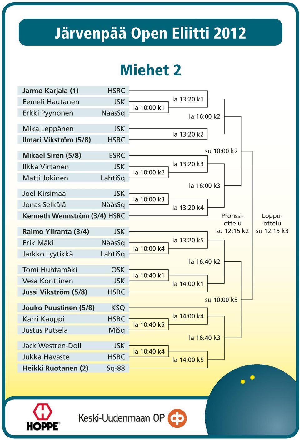 Konttinen Jussi Vikström (5/8) HSRC Jouko Puustinen (5/8) KSQ Karri Kauppi HSRC Justus Putsela MiSq Jack Westren-Doll Jukka Havaste HSRC Heikki Ruotanen (2) Sq-88 la 10:00 k2 la 10:00 k3 la 10:00 k4