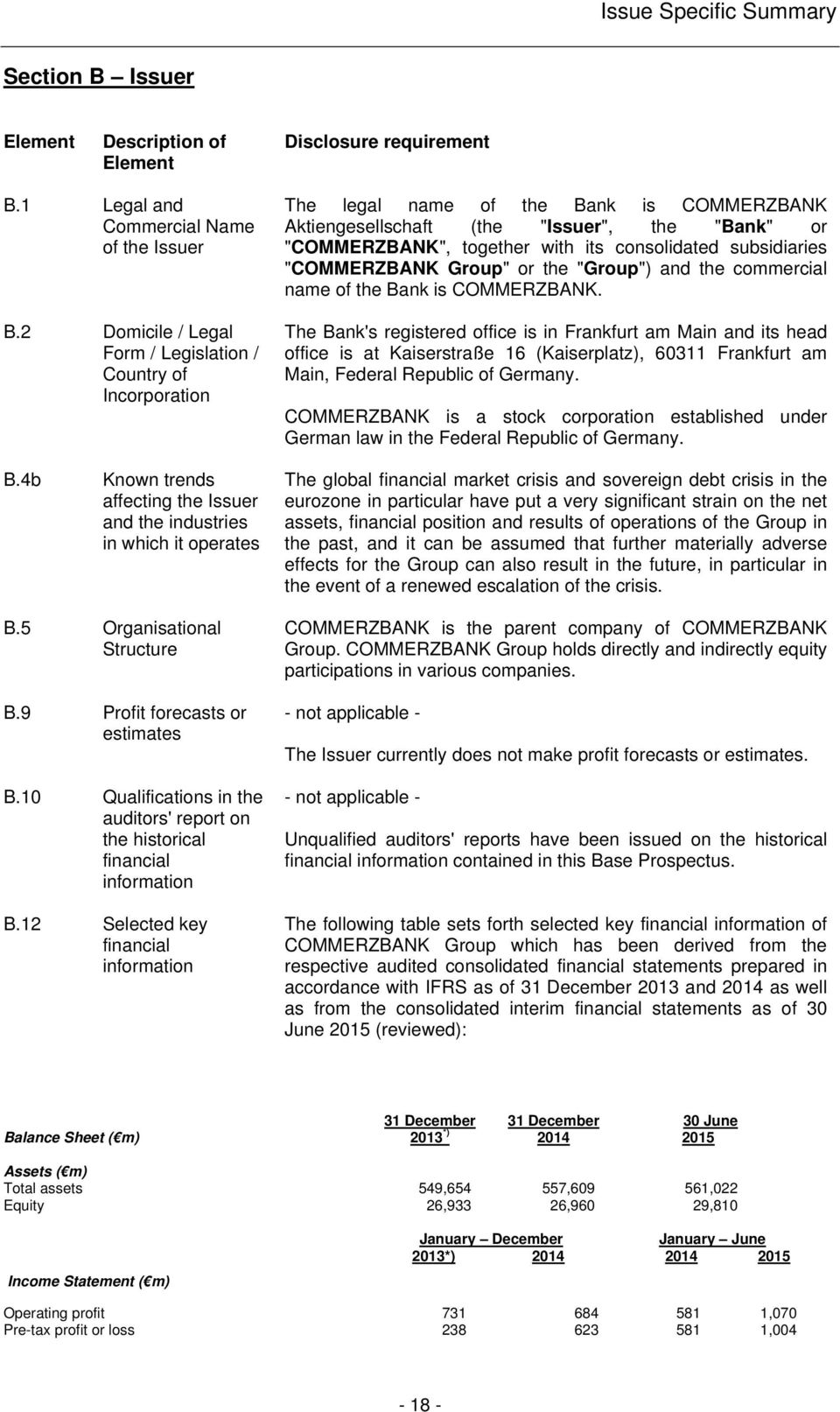 consolidated subsidiaries "COMMERZBANK Group" or the "Group") and the commercial name of the Bank is COMMERZBANK.