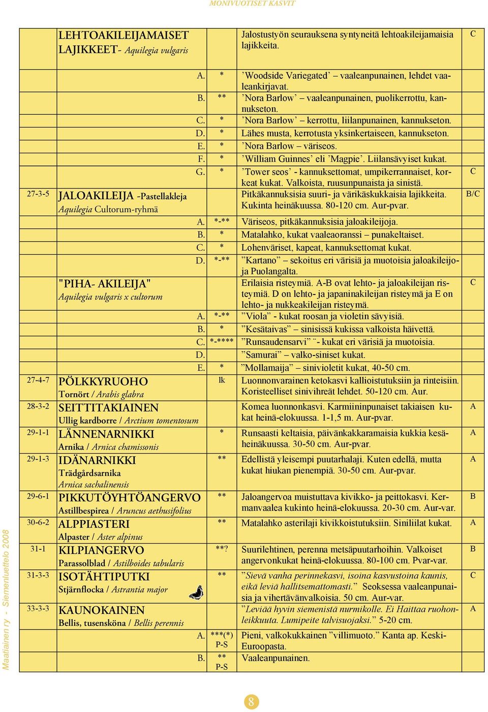 Mtiinen ry - Siemenluettelo 2008 27-3-5 JLOKILEIJ -Pstellej quilegi ultorum-ryhmä "PIH- KILEIJ" quilegi vulgris x cultorum 27-4-7 PÖLKKYRUOHO Tornört / ris glr 28-3-2 SEITTITKIINEN Ullig krdorre /