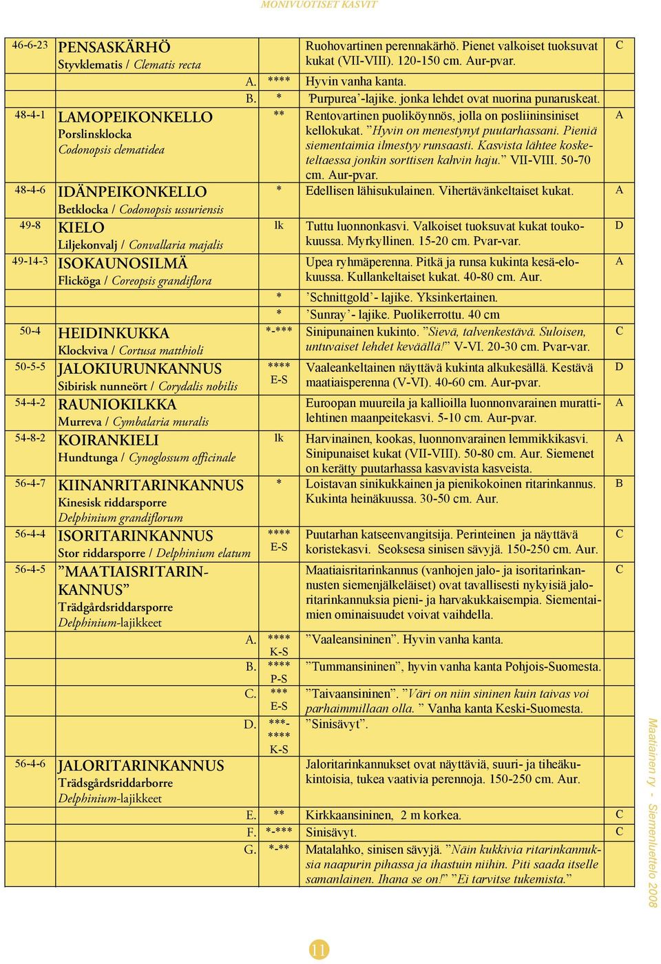 nunneört / orydlis noilis 54-4-2 RUNIOKILKK Murrev / ymlri murlis 54-8-2 KOIRNKIELI Hundtung / ynoglossum officinle 56-4-7 KIINNRITRINKNNUS Kinesisk riddrsporre elphinium grndiflorum 56-4-4