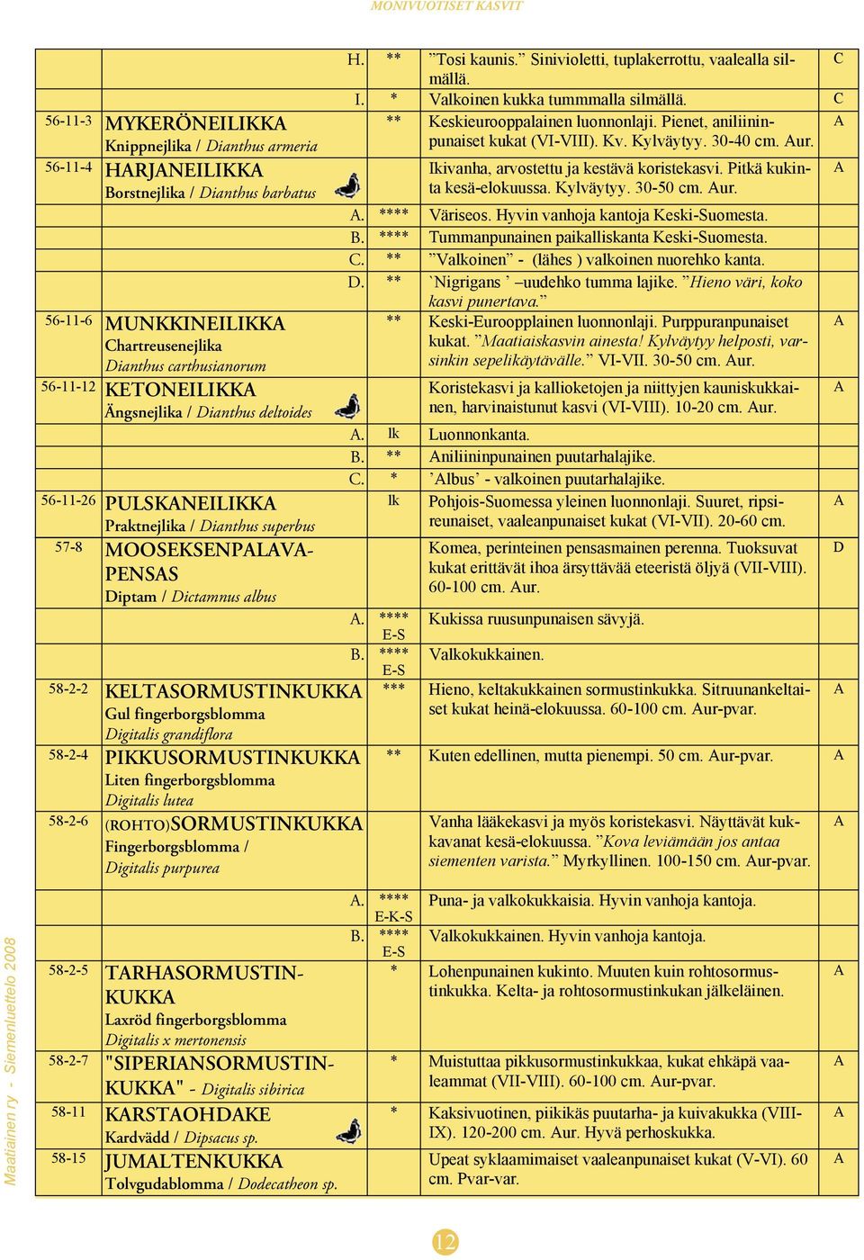 PIKKUSORMUSTINKUKK Liten fingerorgslomm igitlis lute 58-2-6 (ROHTO)SORMUSTINKUKK Fingerorgslomm / igitlis purpure 58-2-5 TRHSORMUSTIN- KUKK Lxröd fingerorgslomm igitlis x mertonensis 58-2-7