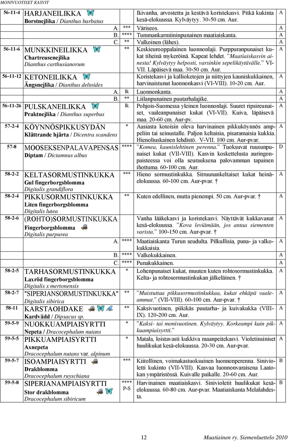 PIKKUSORMUSTINKUKK Liten fingerorgslomm igitlis lute 58-2-6 (ROHTO)SORMUSTINKUKK Fingerorgslomm igitlis purpure 58-2-5 TRHSORMUSTINKUKK Lxröd fingerorgslomm igitlis x mertonensis 58-2-7