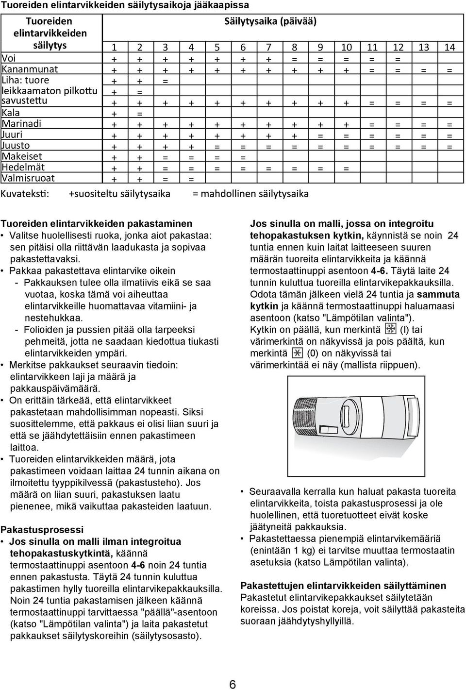 Hedelmät + + = = = = = = = = Valmisruoat + + = = Tuoreiden elintarvikkeiden pakastaminen Valitse huolellisesti ruoka, jonka aiot pakastaa: sen pitäisi olla riittävän laadukasta ja sopivaa