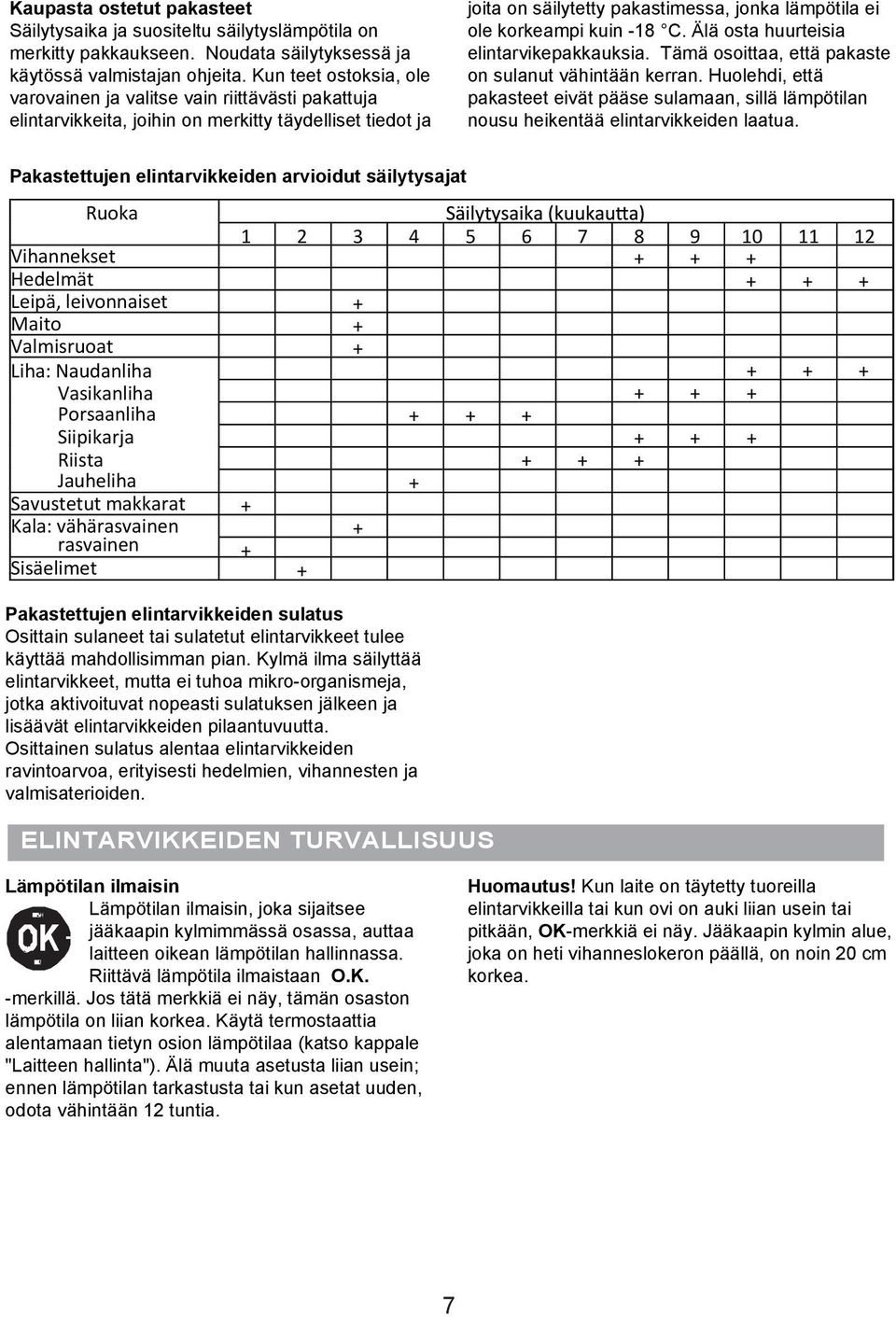 kuin -18 C. Älä osta huurteisia elintarvikepakkauksia. Tämä osoittaa, että pakaste on sulanut vähintään kerran.