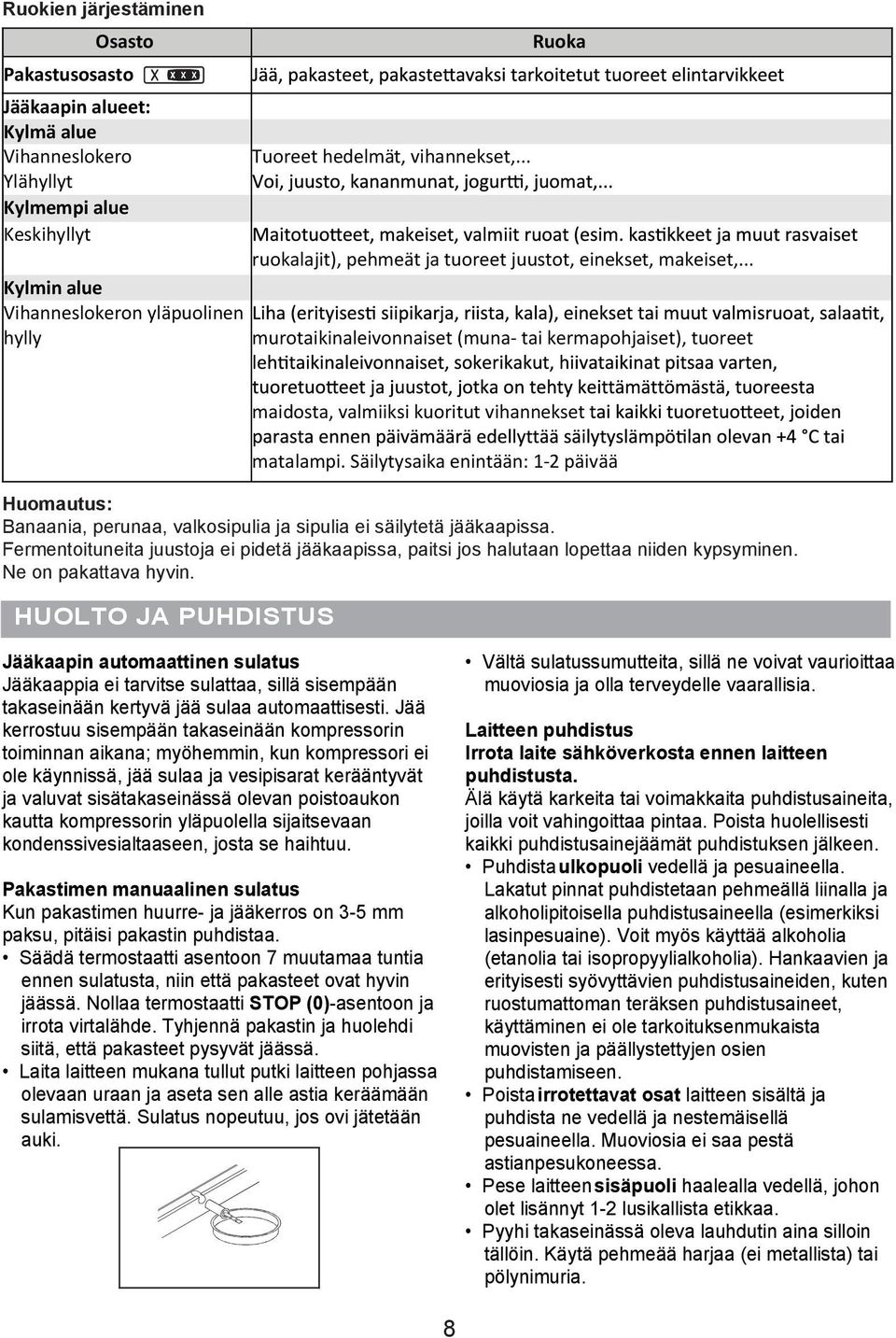 .. Kylmin alue Vihanneslokeron yläpuolinen hylly murotaikinaleivonnaiset (muna- tai kermapohjaiset), tuoreet maidosta, valmiiksi kuoritut vihannekset matalampi.