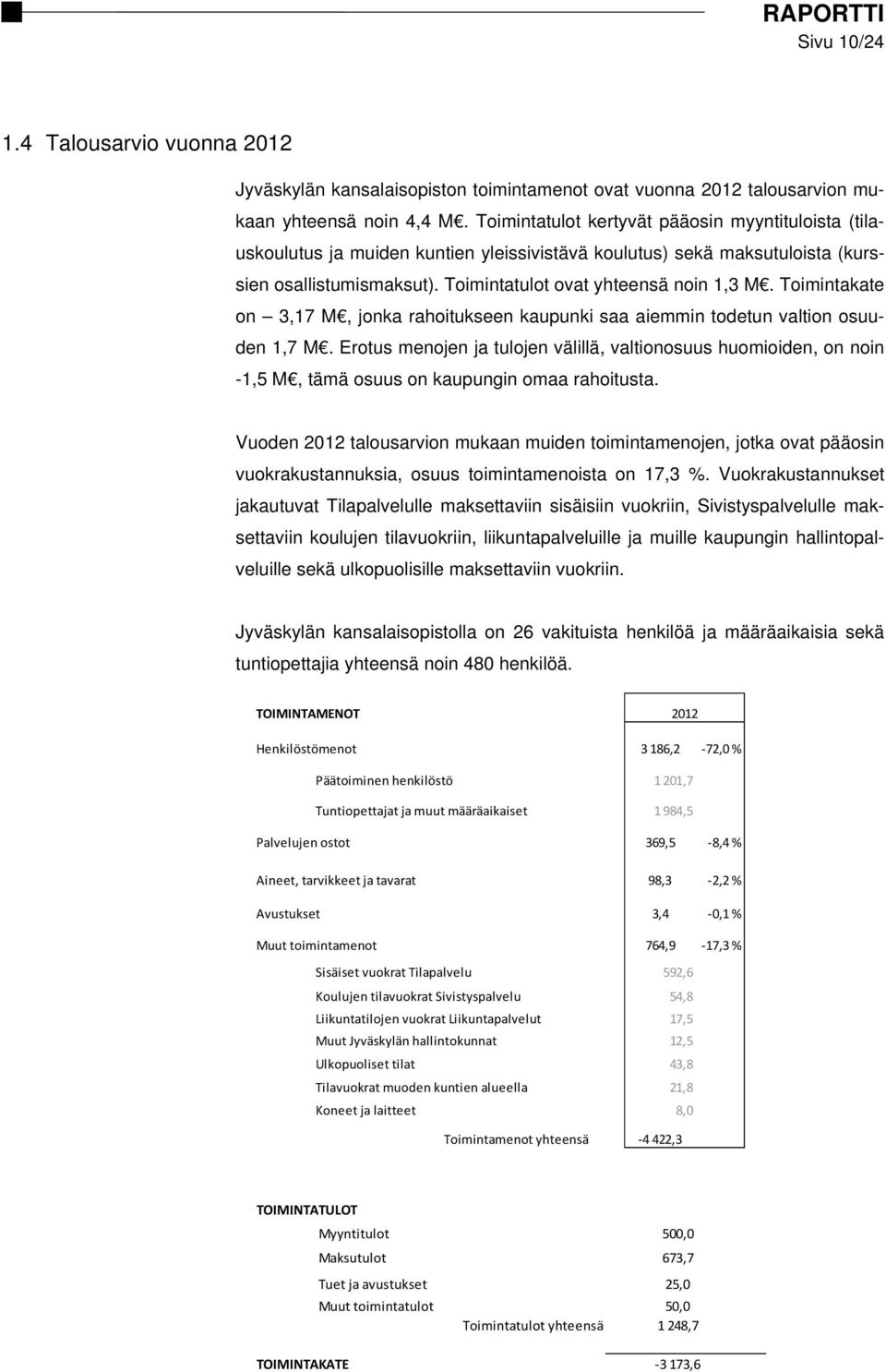 Toimintakate on 3,17 M, jonka rahoitukseen kaupunki saa aiemmin todetun valtion osuuden 1,7 M.