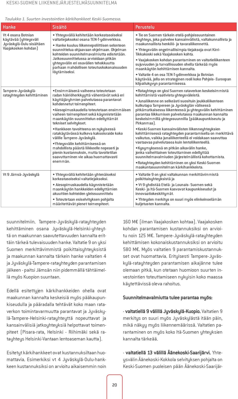 korkeatasoiseksi valtatiejaksoksi osana TEN-T-ydinverkkoa. Hanke kuuluu liikennepoliittisen selonteon suunnittelua ohjaavaan ohjelmaan. Ohjelman kohteiden suunnitelmavalmiutta edistetään.