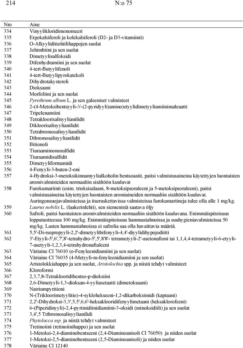 ja sen galeeniset valmisteet 346 2-(4-Metoksibentsyyli-N-(2-pyridyyli)amino)etyylidimetyyliamiinimaleaatti 347 Tripelenamiini 348 Tetrakloorisalisyylianilidit 349 Dikloorisalisyylianilidit 350