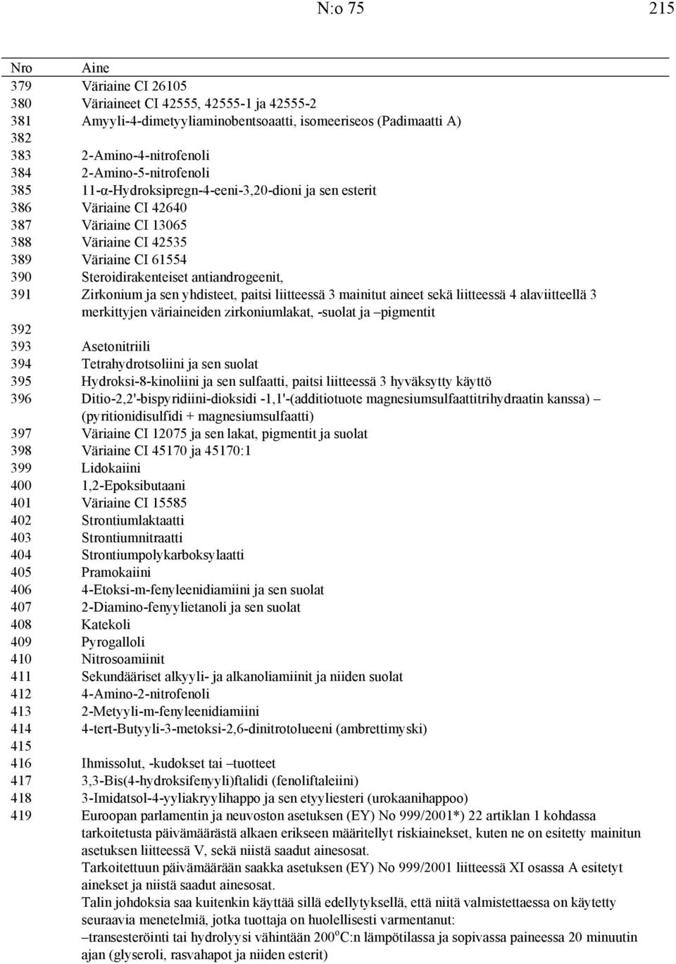 antiandrogeenit, 391 Zirkonium ja sen yhdisteet, paitsi liitteessä 3 mainitut aineet sekä liitteessä 4 alaviitteellä 3 merkittyjen väriaineiden zirkoniumlakat, -suolat ja pigmentit 392 393