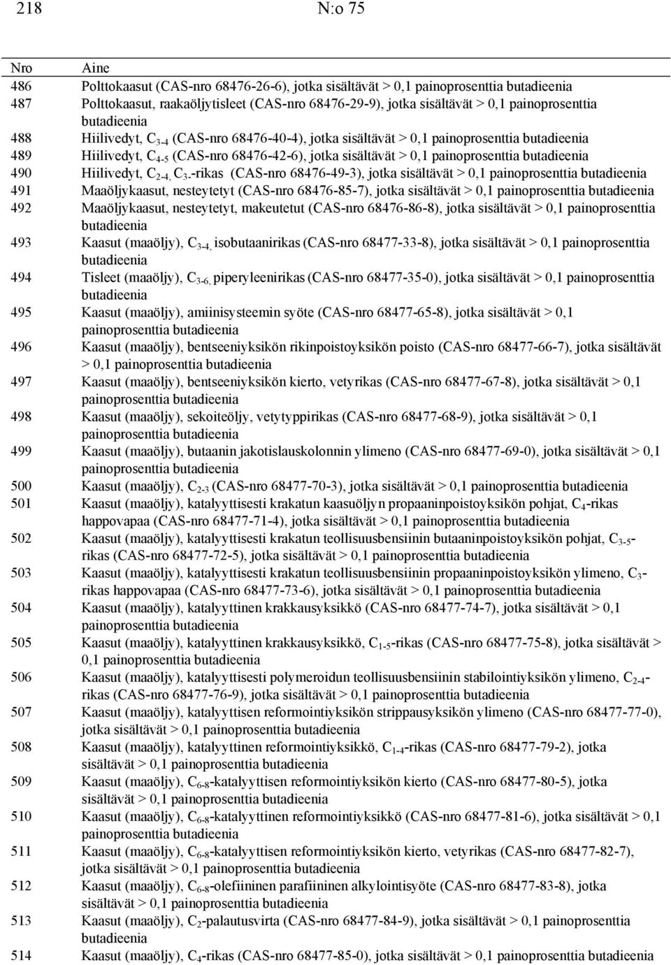 painoprosenttia butadieenia 490 Hiilivedyt, C 2-4, C 3- -rikas (CAS-nro 68476-49-3), jotka sisältävät > 0,1 painoprosenttia butadieenia 491 Maaöljykaasut, nesteytetyt (CAS-nro 68476-85-7), jotka