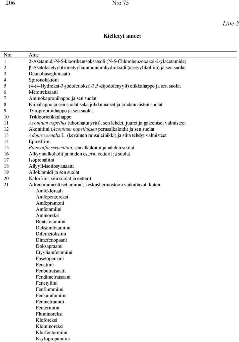 suolat 9 Tyropropiinihappo ja 10 Trikloorietikkahappo 11 Aconitum napellus (ukonhatunyrtti), sen lehdet, juuret ja galeeniset valmisteet 12 Akonitiini (Aconitum napelluksen perusalkaloidi) ja 13