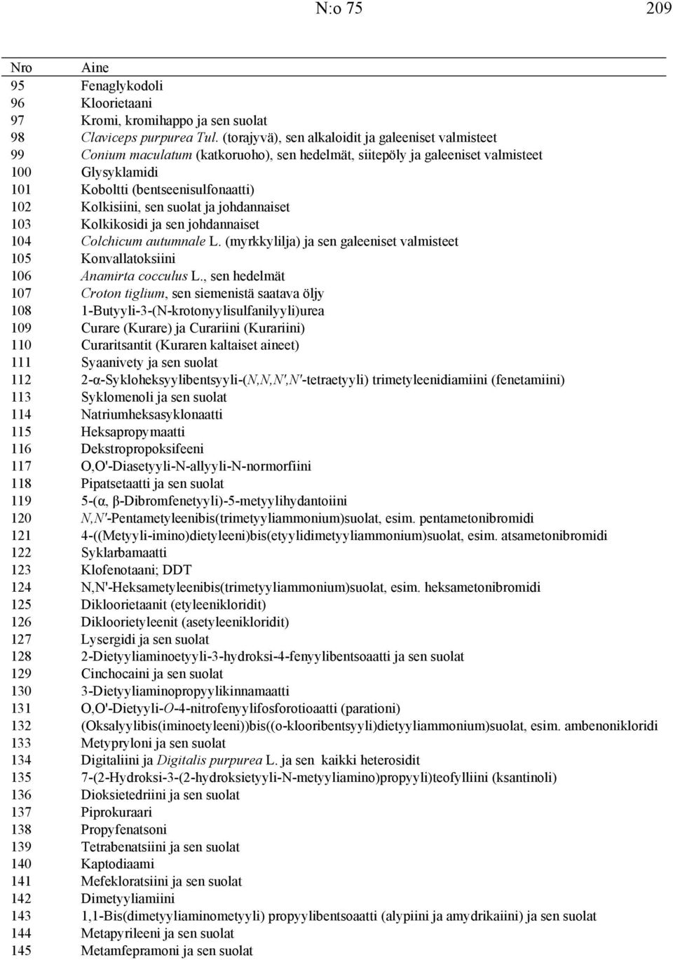 Kolkisiini, ja johdannaiset 103 Kolkikosidi ja sen johdannaiset 104 Colchicum autumnale L. (myrkkylilja) ja sen galeeniset valmisteet 105 Konvallatoksiini 106 Anamirta cocculus L.