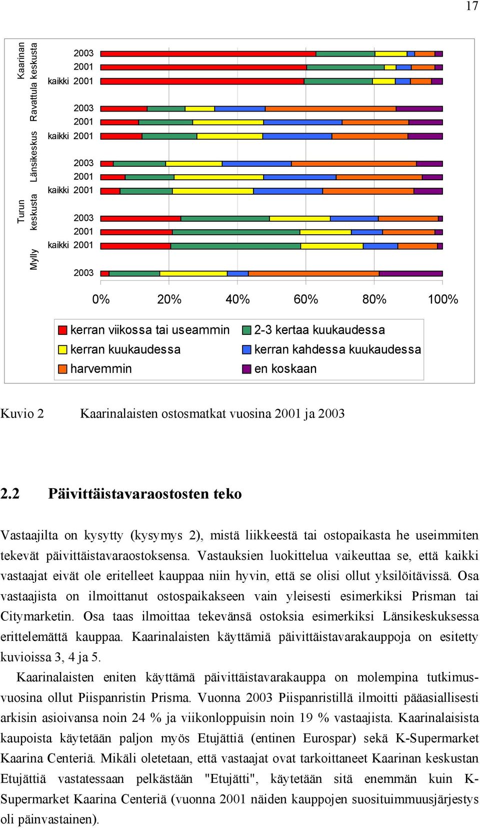 2 Päivittäistavaraostosten teko Vastaajilta on kysytty (kysymys 2), mistä liikkeestä tai ostopaikasta he useimmiten tekevät päivittäistavaraostoksensa.