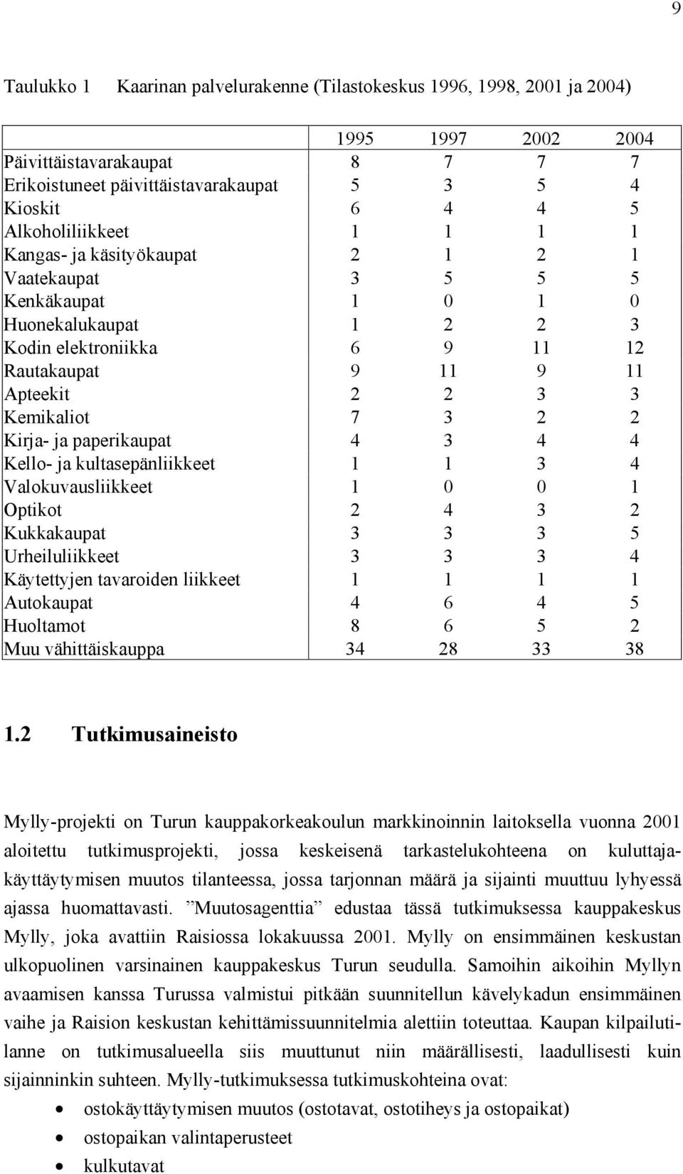 Kemikaliot 7 3 2 2 Kirja- ja paperikaupat 4 3 4 4 Kello- ja kultasepänliikkeet 1 1 3 4 Valokuvausliikkeet 1 0 0 1 Optikot 2 4 3 2 Kukkakaupat 3 3 3 5 Urheiluliikkeet 3 3 3 4 Käytettyjen tavaroiden