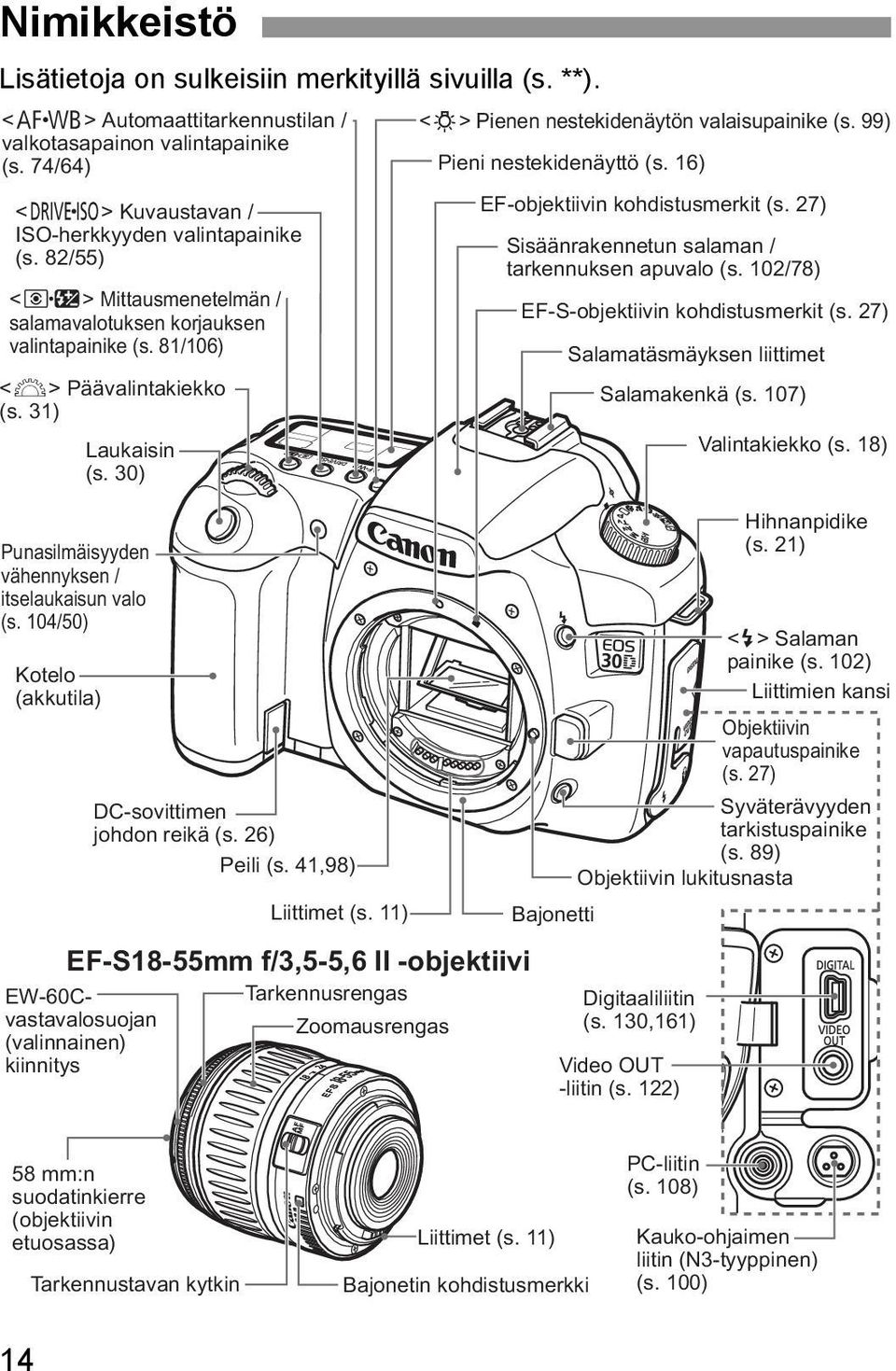 104/50) DC-sovittimen johdon reiä (s. 26) Peili (s. 41,98) Liittimet (s.