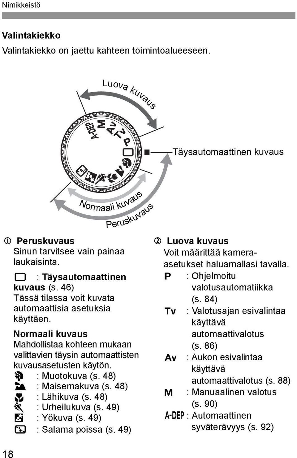 2 : Muotouva (s. 48) 3 : Maisemauva (s. 48) 4 : Lähiuva (s. 48) 5 : Urheiluuva (s. 49) 6 : Yöuva (s. 49) 7 : Salama poissa (s. 49) Luova uvaus Voit määrittää ameraasetuset haluamallasi tavalla.