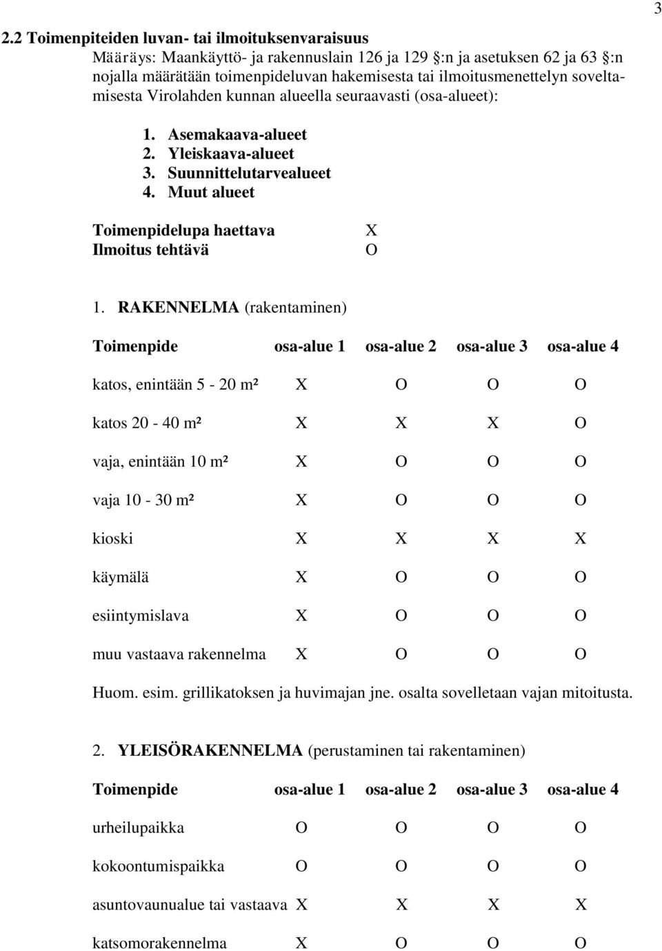 RAKENNELMA (rakentaminen) katos, enintään 5-20 m² X O O O katos 20-40 m² X X X O vaja, enintään 10 m² X O O O vaja 10-30 m² X O O O kioski X X X X käymälä X O O O esiintymislava X O O O muu vastaava