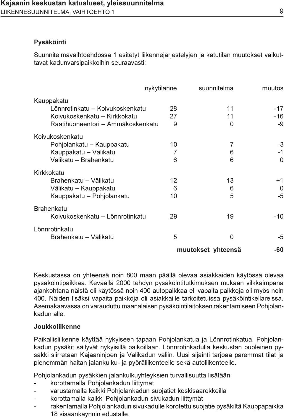 Koivukoskenkatu Pohjolankatu Kauppakatu 10 7-3 Kauppakatu Välikatu 7 6-1 Välikatu Brahenkatu 6 6 0 Kirkkokatu Brahenkatu Välikatu 12 13 +1 Välikatu Kauppakatu 6 6 0 Kauppakatu Pohjolankatu 10 5-5